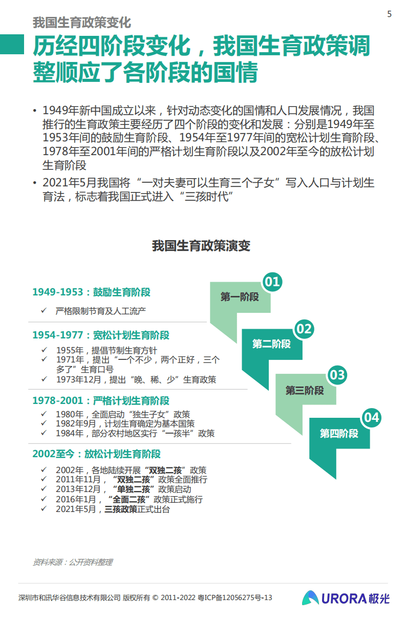 极光： 三孩时代下的育儿攻略——2022当代生育人群研究报告.pdf 第5页