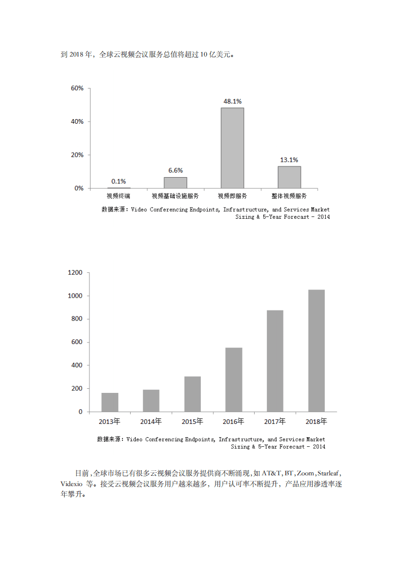 计世资讯：2015年云视频会议系统产品白皮书.pdf 第6页