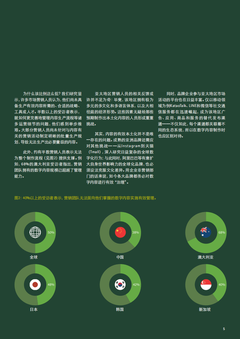 埃森哲：内容：营销的生命源泉 &mdash;&mdash;亚太区洞察报告.pdf 第5页