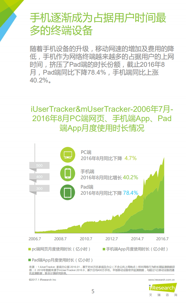 艾瑞咨询：2017年中国高端商务人群App使用习惯盘点白皮书.pdf 第5页