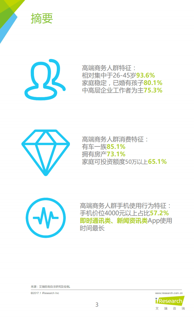 艾瑞咨询：2017年中国高端商务人群App使用习惯盘点白皮书.pdf 第3页