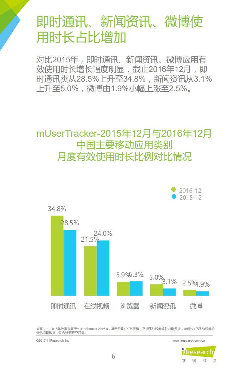 艾瑞咨询：2017年中国高端商务人群App使用习惯盘点白皮书.pdf 第6页