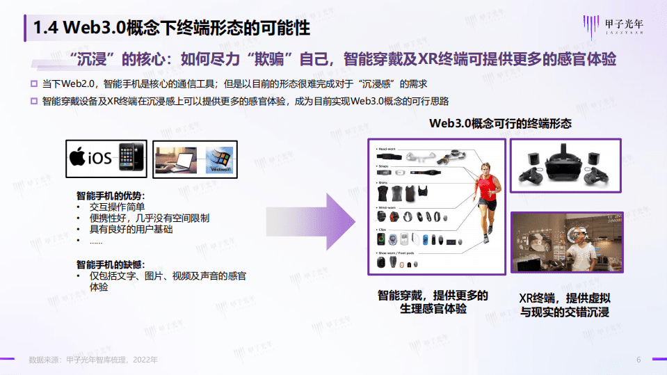甲子光年：Web3.0市场生态研究报告.pdf 第6页
