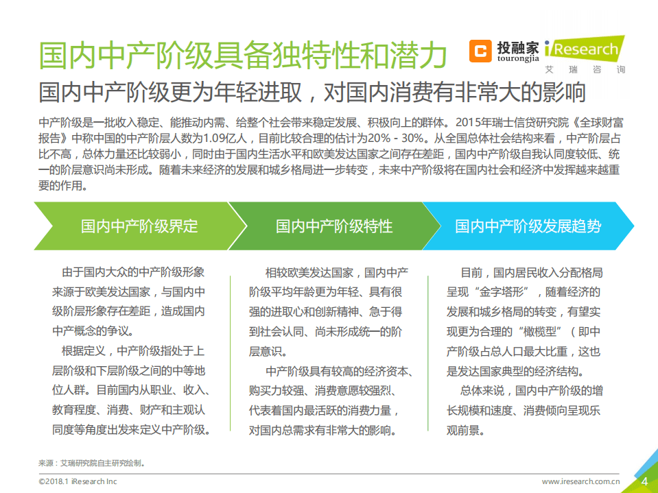 艾瑞咨询：2018年新中产人群生活态度及网络理财安全行为研究报告.pdf 第4页