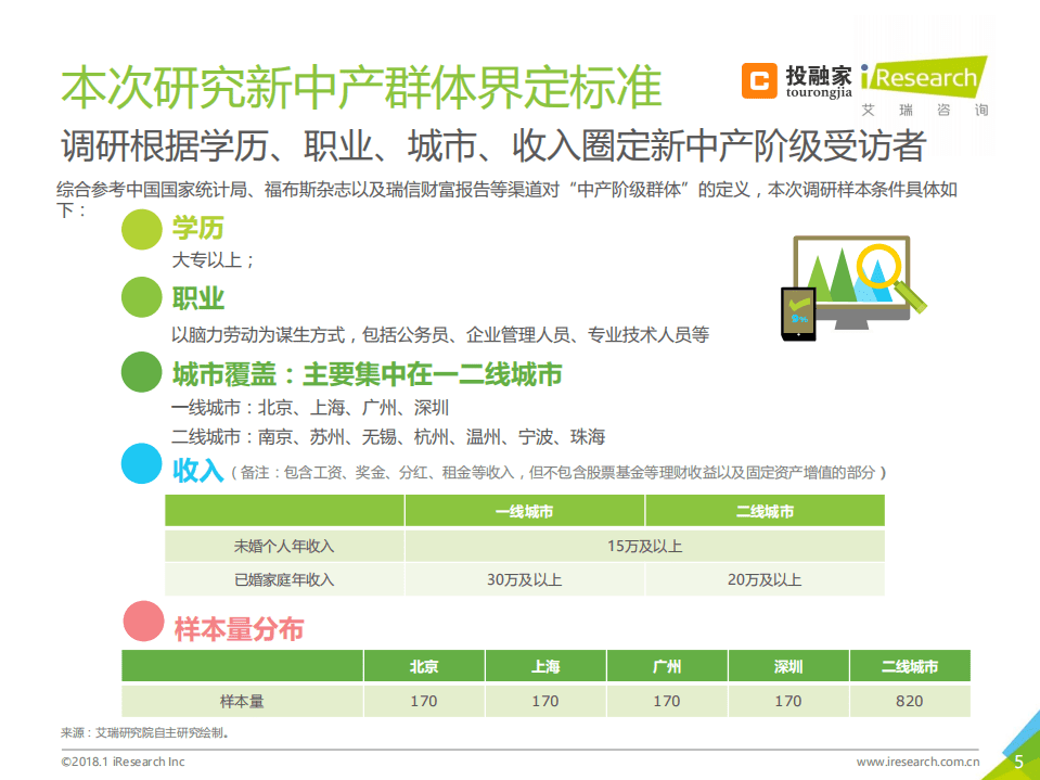 艾瑞咨询：2018年新中产人群生活态度及网络理财安全行为研究报告.pdf 第5页