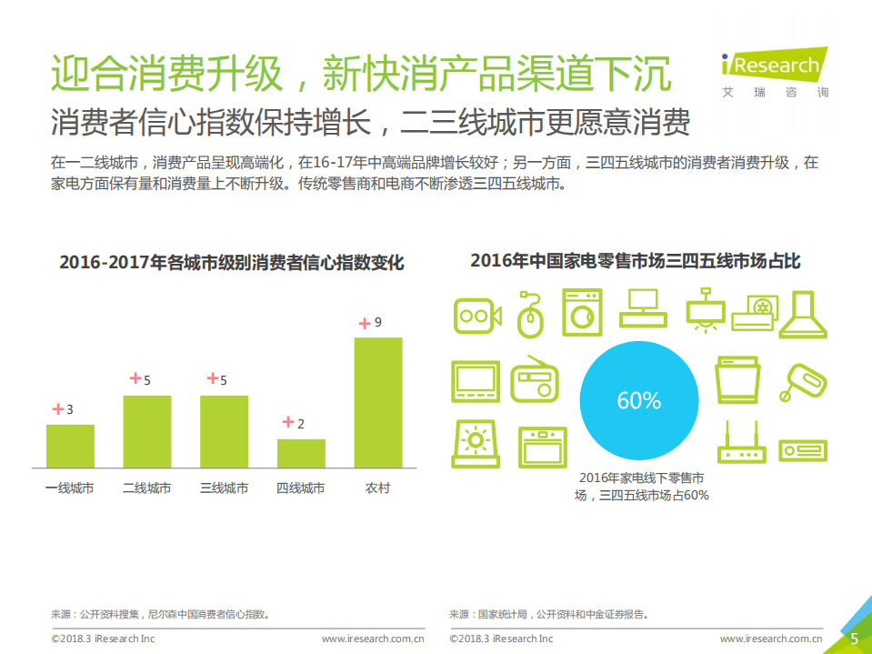 艾瑞咨询：2018年中国新快消品营销洞察报告.pdf 第5页