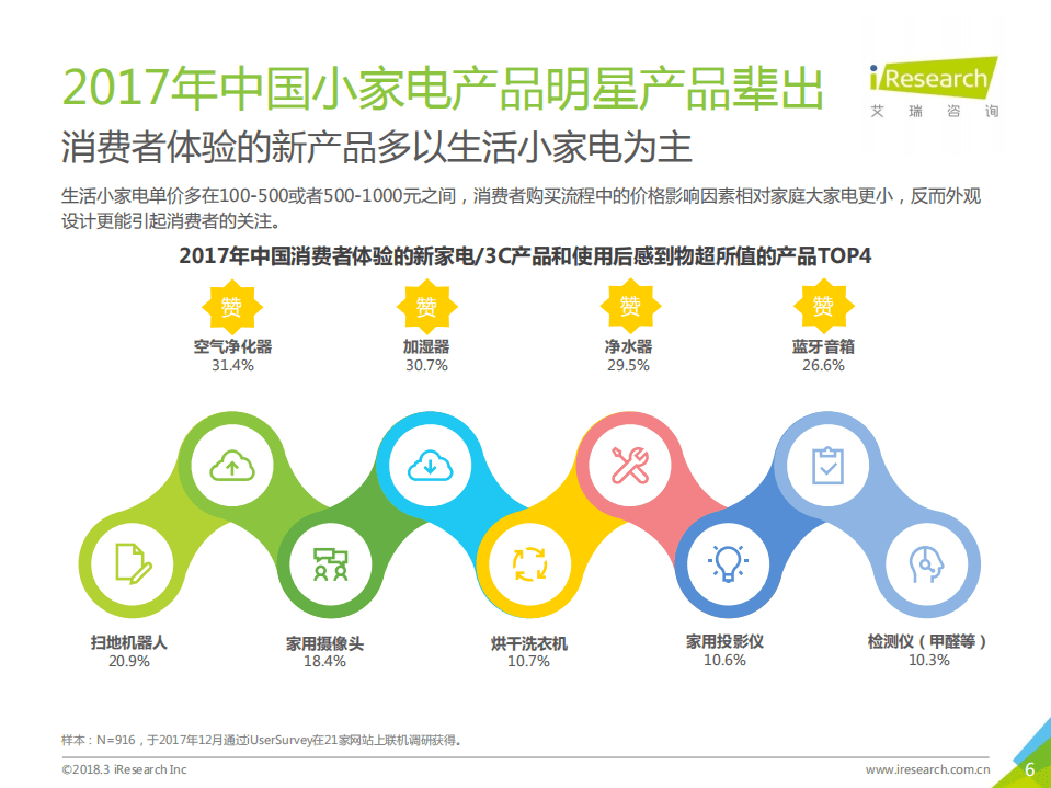 艾瑞咨询：2018年中国新快消品营销洞察报告.pdf 第6页