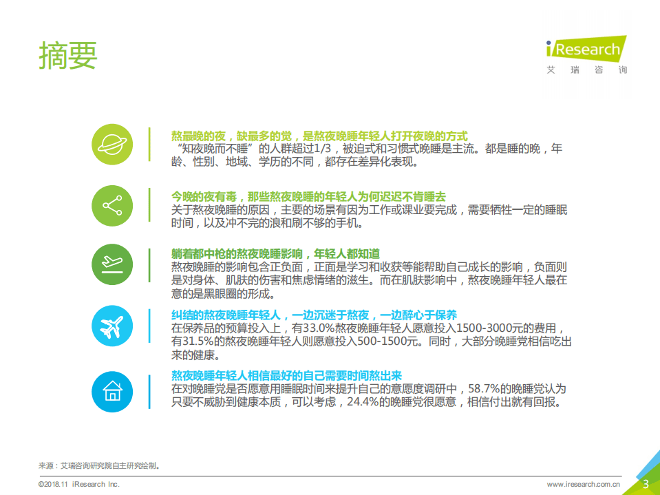 艾瑞咨询：2019年中国熬夜晚睡年轻人白皮书.pdf 第3页