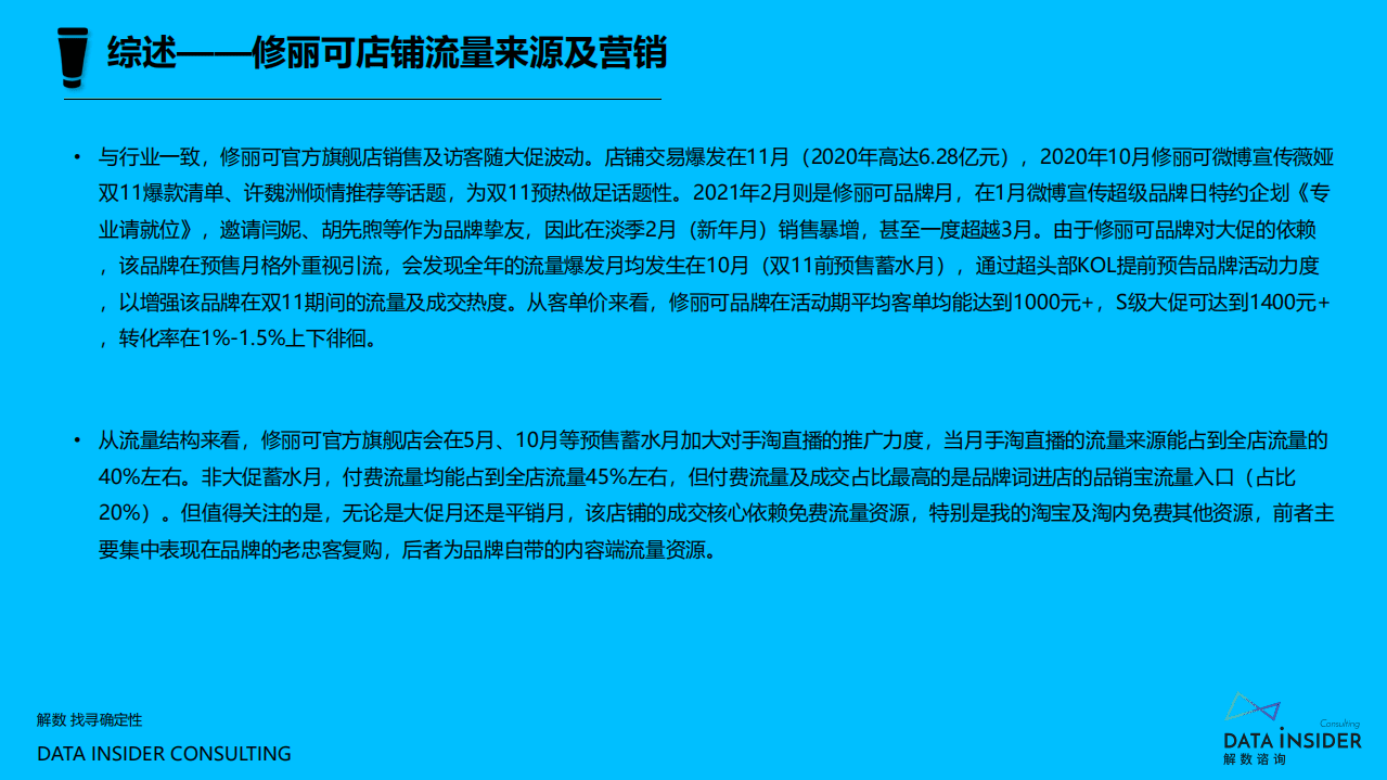解数：修丽可品牌调研报告.pdf 第6页