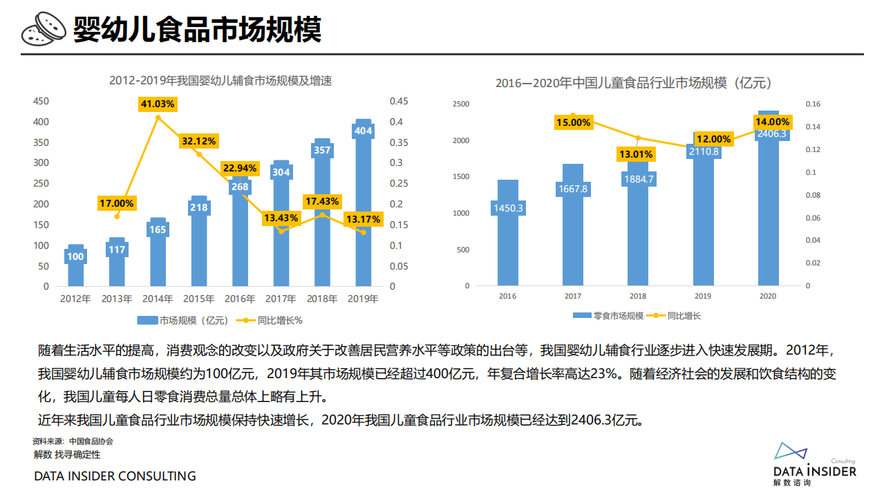解数咨询：2021小鹿蓝蓝品牌分析报告.pdf 第6页