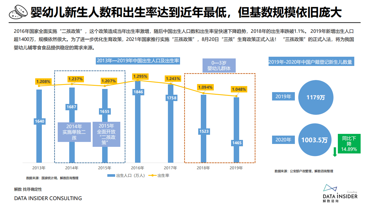 解数咨询：2021小鹿蓝蓝品牌分析报告.pdf 第4页