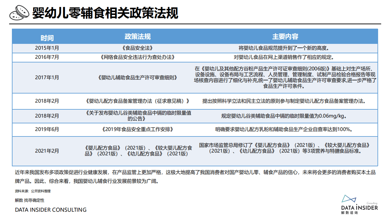 解数咨询：2021小鹿蓝蓝品牌分析报告.pdf 第5页