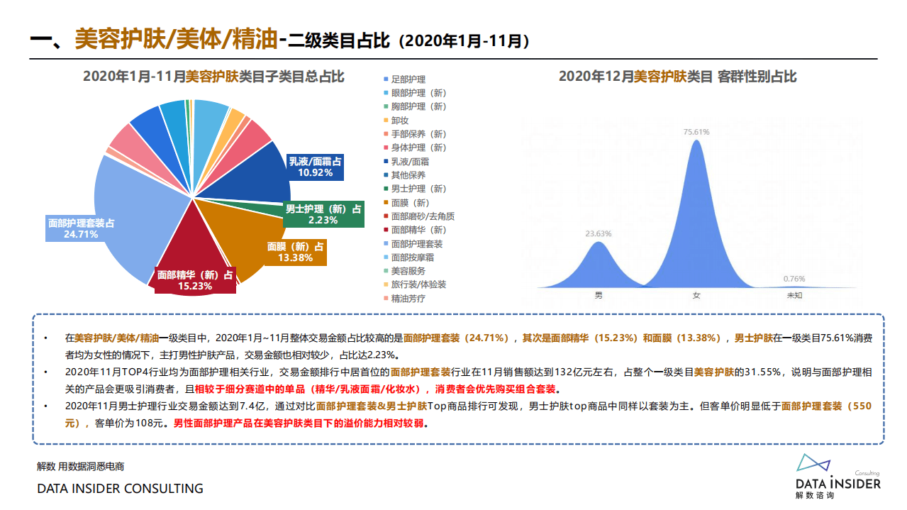 解数咨询：2022极男品牌调研报告.pdf 第6页