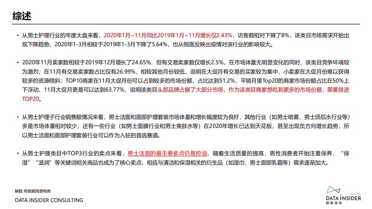 解数咨询：2022极男品牌调研报告.pdf 第4页