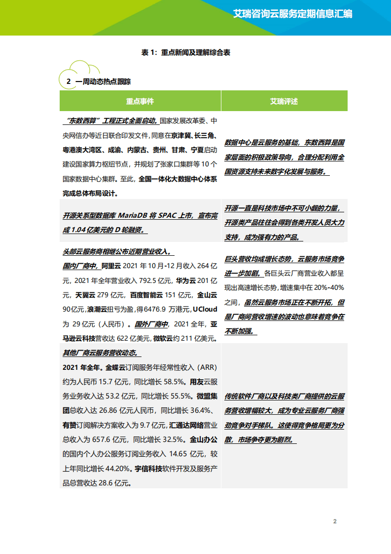 艾瑞咨询：2022年3月云服务行业动态及热点研究月报.pdf 第3页