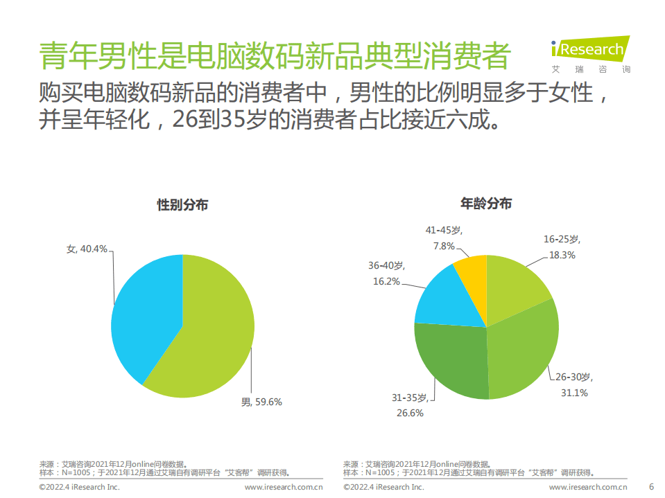 艾瑞咨询：2022年电脑数码新品内容营销白皮书.pdf 第6页