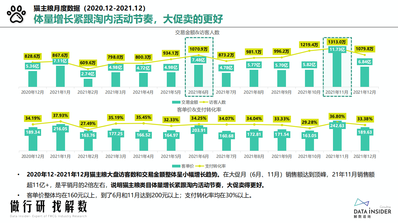 解数咨询：2022猫主粮行业&mdash;凯锐思品牌拆解报告.pdf 第6页