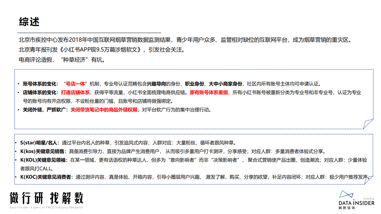 解数咨询：2022小红书品牌分析报告.pdf 第5页
