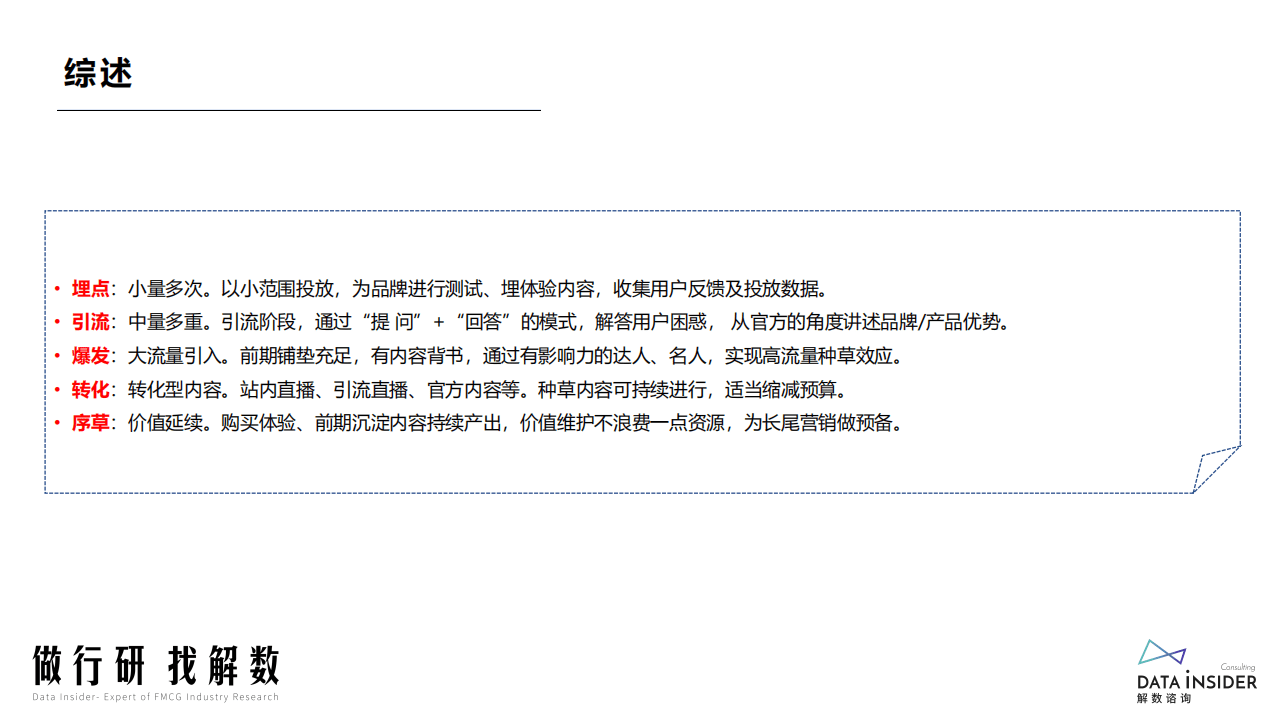 解数咨询：2022小红书品牌分析报告.pdf 第6页