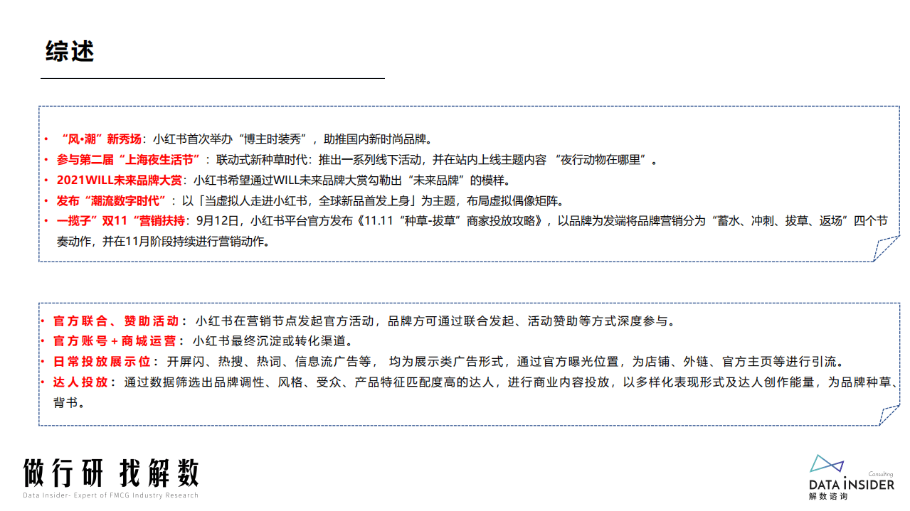 解数咨询：2022小红书品牌分析报告.pdf 第4页
