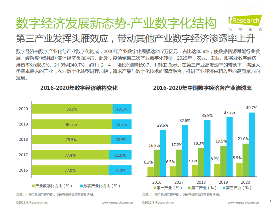 艾瑞咨询：2022年中国低代码行业生态发展洞察报告.pdf 第5页