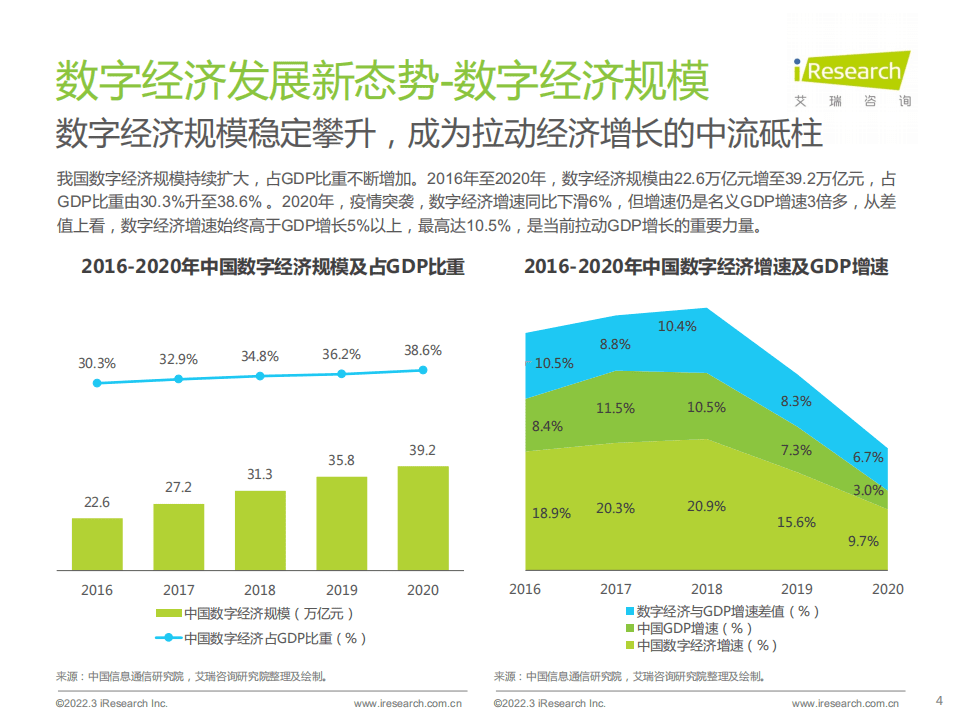 艾瑞咨询：2022年中国低代码行业生态发展洞察报告.pdf 第4页