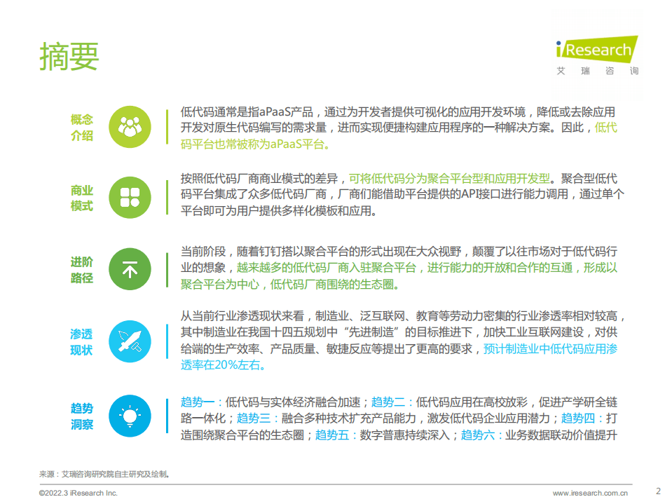 艾瑞咨询：2022年中国低代码行业生态发展洞察报告.pdf 第2页