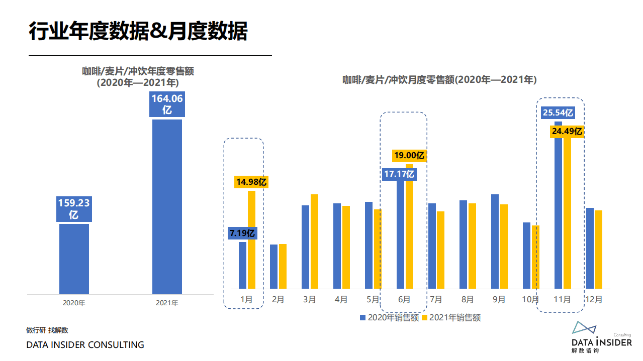解数咨询：盘点2021那些靠精细化运营制胜的品牌.pdf 第3页