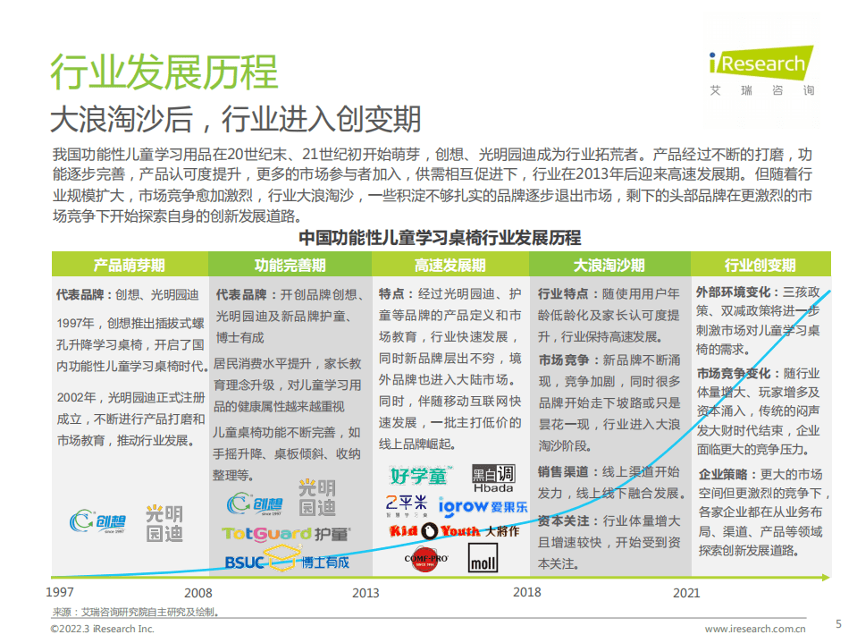 艾瑞咨询：2022年中国功能性儿童学习用品行业发展趋势报告.pdf 第5页