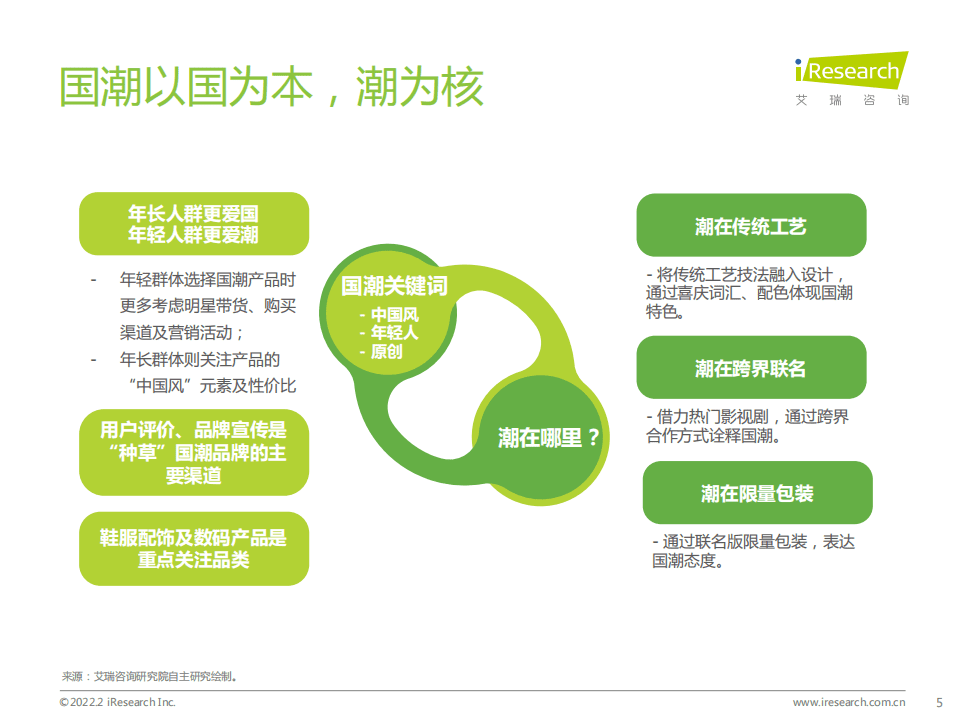 艾瑞咨询：艾瑞观潮：国潮之潮人篇.pdf 第5页
