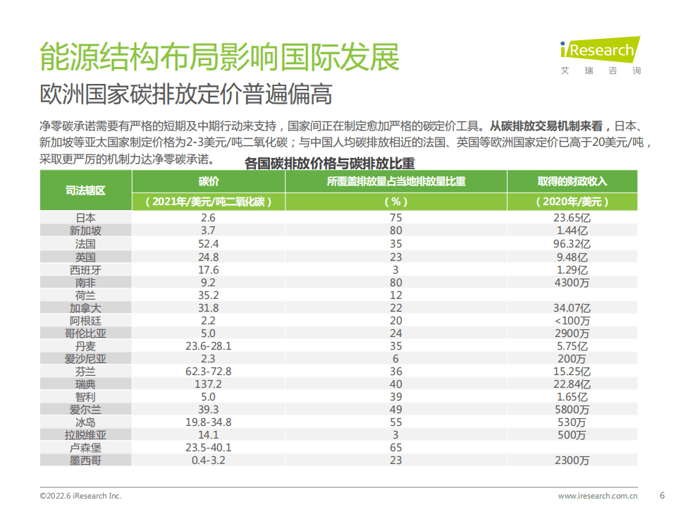 艾瑞咨询：从氢能源产业链看行业发展（2022）.pdf 第6页