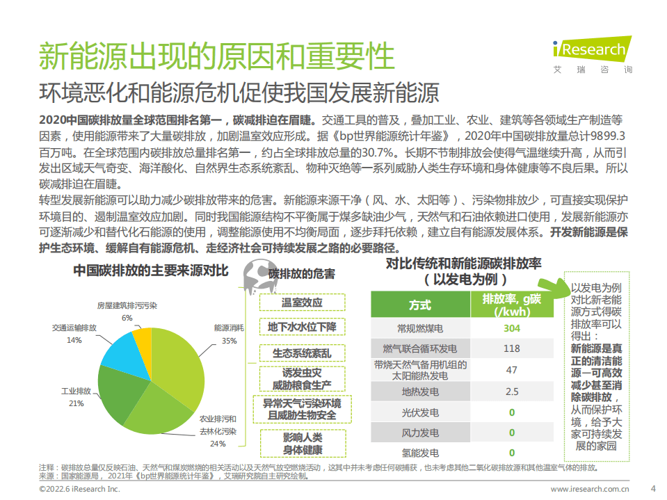 艾瑞咨询：从氢能源产业链看行业发展（2022）.pdf 第4页