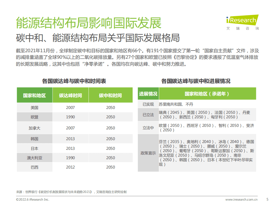 艾瑞咨询：从氢能源产业链看行业发展（2022）.pdf 第5页