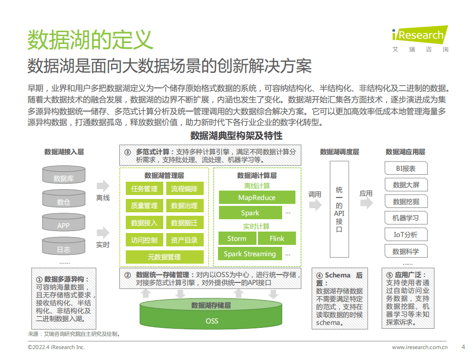 艾瑞咨询：中国云原生数据湖应用洞察白皮书.pdf 第4页