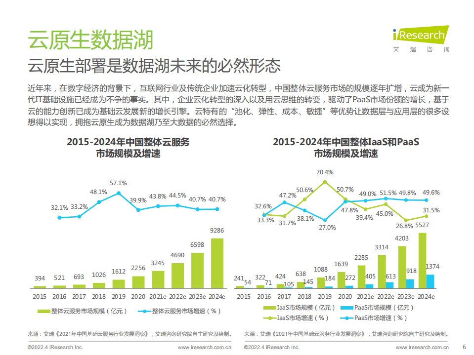 艾瑞咨询：中国云原生数据湖应用洞察白皮书.pdf 第6页