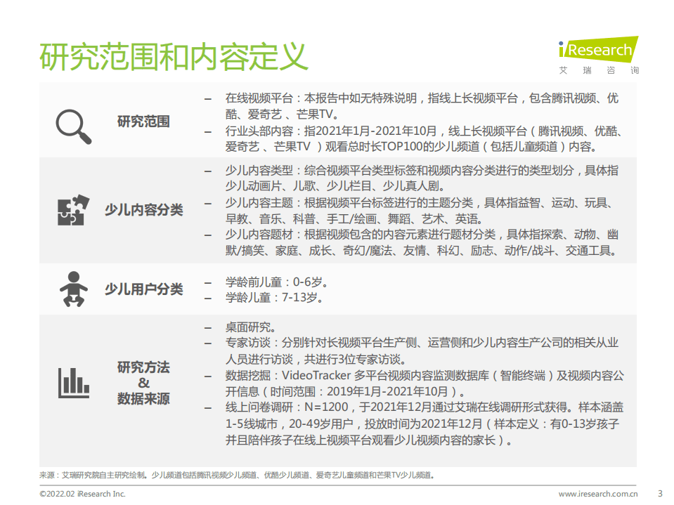 艾瑞咨询：中国在线视频少儿内容生态价值白皮书.pdf 第3页