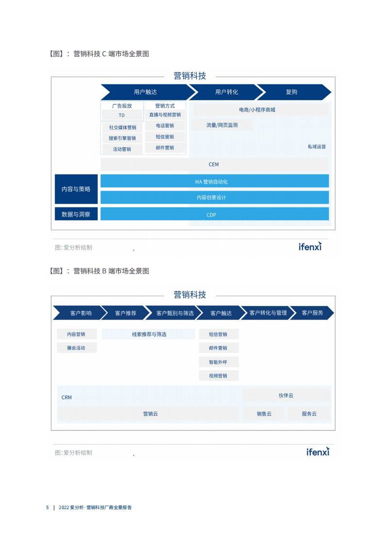 爱分析：2022营销科技厂商全景报告.pdf 第5页