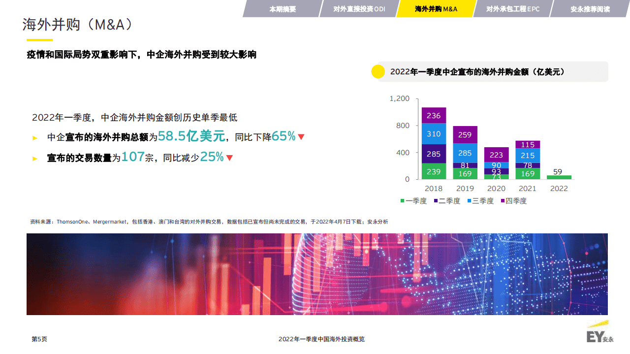 安永：2022年一季度中国海外投资概览报告.pdf 第5页