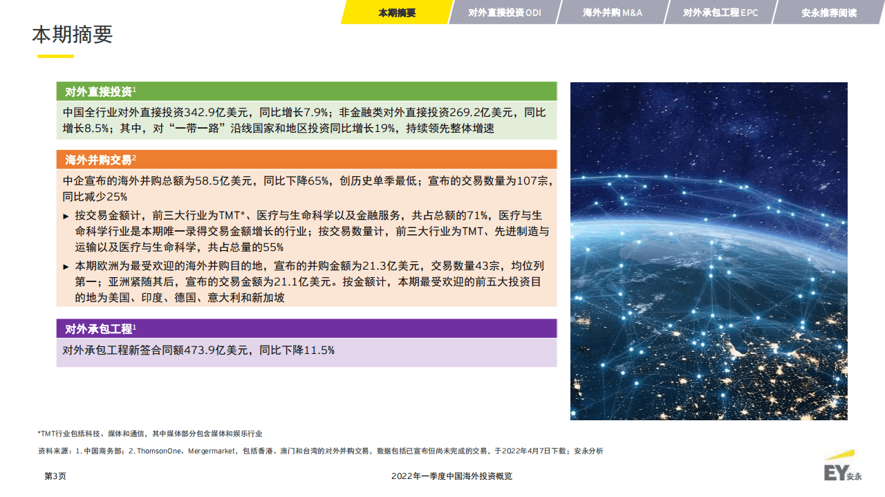 安永：2022年一季度中国海外投资概览报告.pdf 第3页
