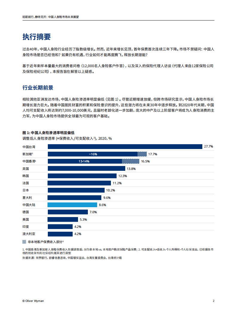 奥纬咨询：中国人身险市场未来展望-砥砺前行，静待花开.pdf 第5页