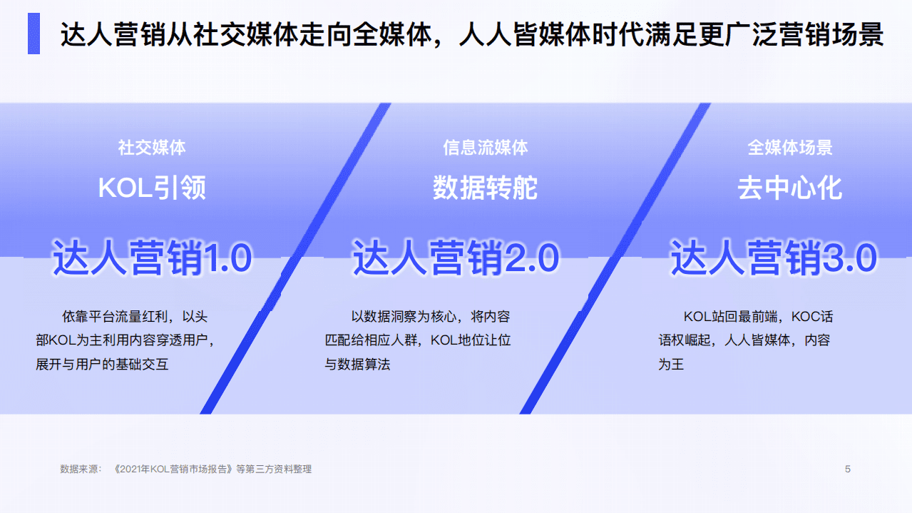 百度营销：2022百度达人营销-度星选营销价值洞察报告.pdf 第5页