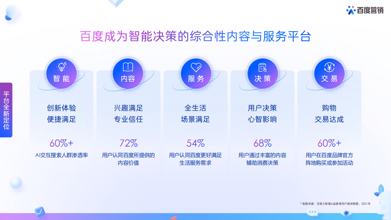 百度营销：2022百度营销通案.pdf 第6页