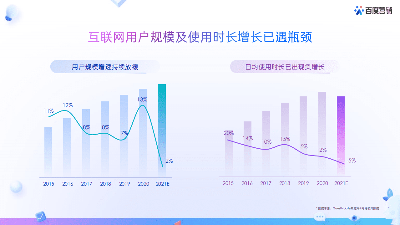 百度营销：2022百度营销通案.pdf 第2页