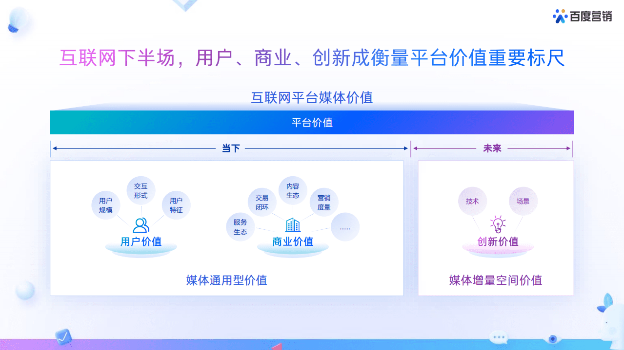 百度营销：2022百度营销通案.pdf 第4页