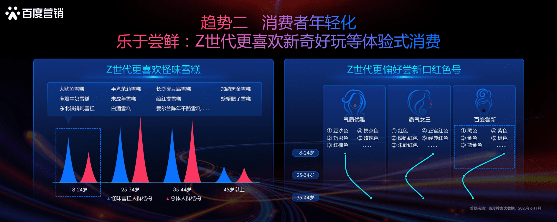 百度营销中心：2020百度营销趋势洞察报告.pdf 第5页