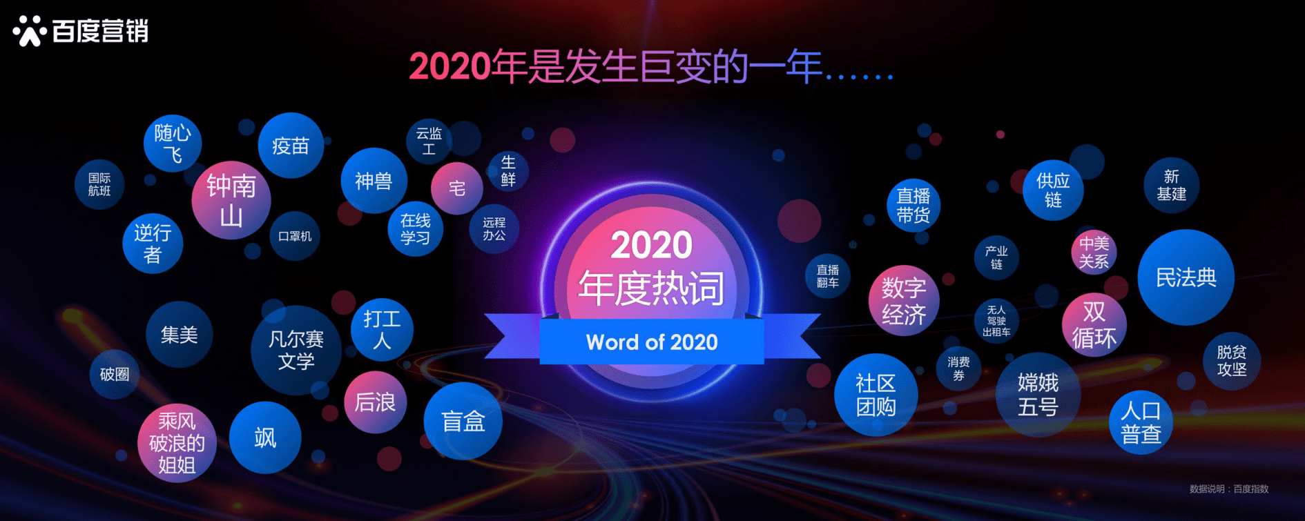 百度营销中心：2020百度营销趋势洞察报告.pdf 第2页