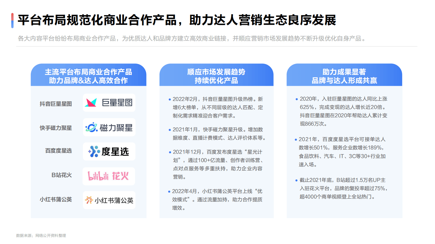 百度营销：2022达人营销发展洞察报告.pdf 第6页