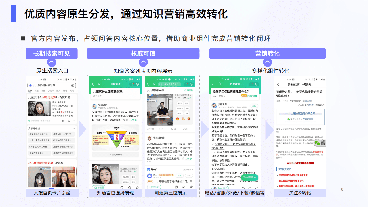 百度营销：2022百度知识营销价值洞察报告.pdf 第6页