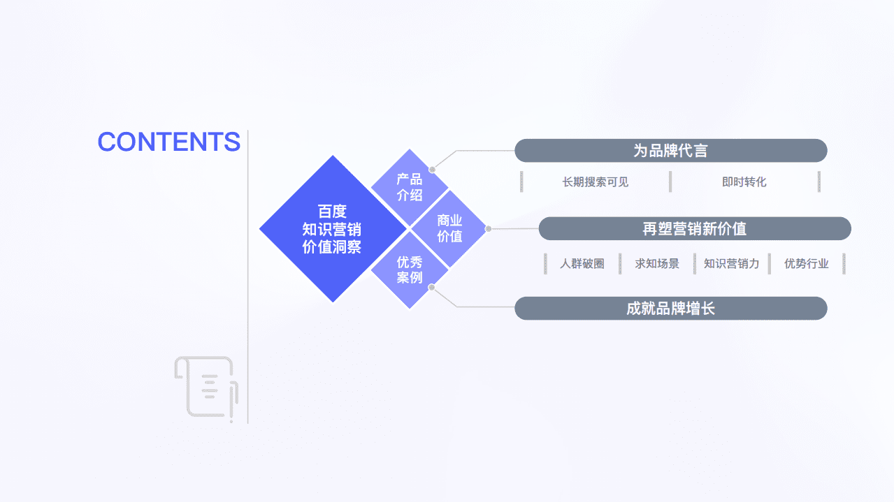 百度营销：2022百度知识营销价值洞察报告.pdf 第2页
