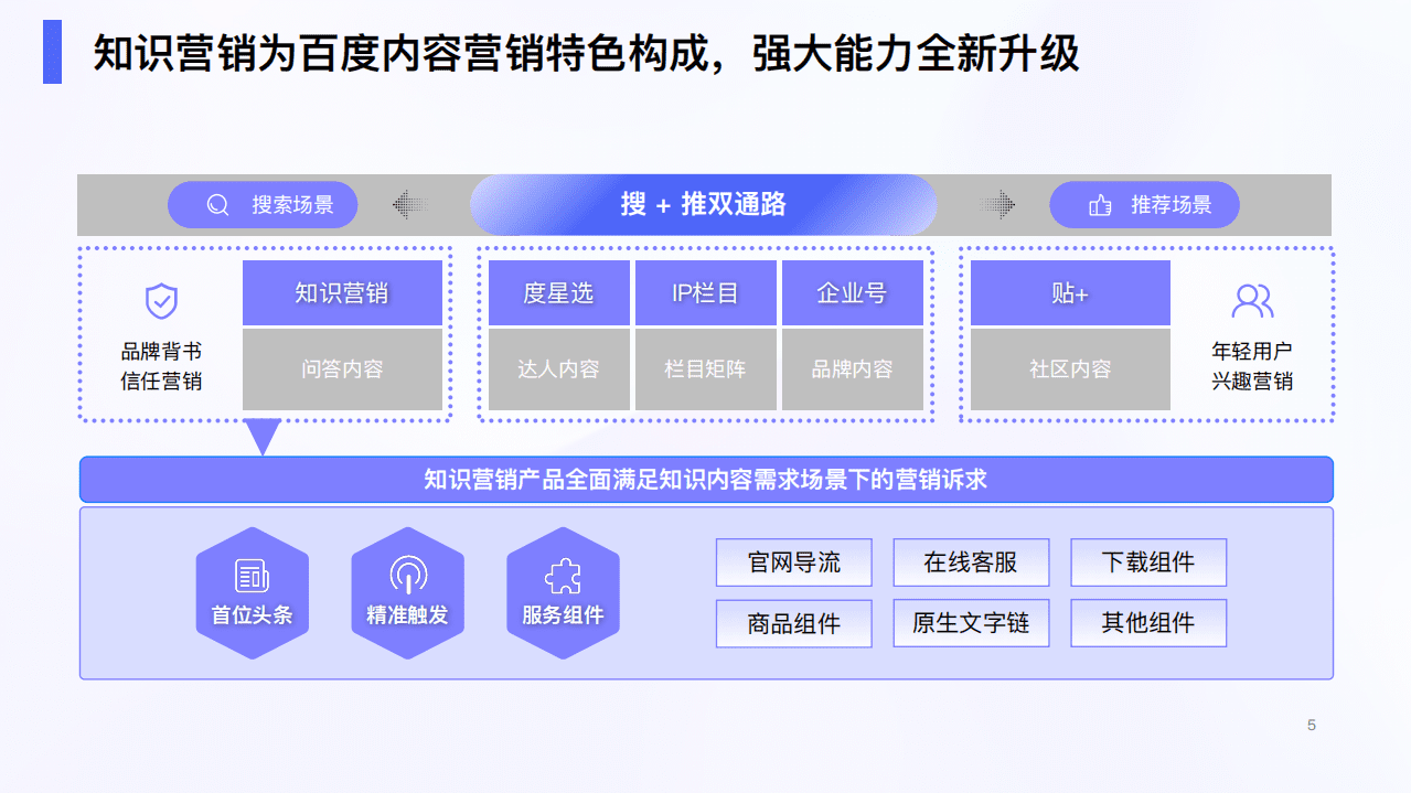 百度营销：2022百度知识营销价值洞察报告.pdf 第5页